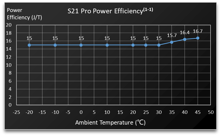 bitcoin-miner-s21-pro-content-3.png bitcoin-miner-s21-pro-content-3.png